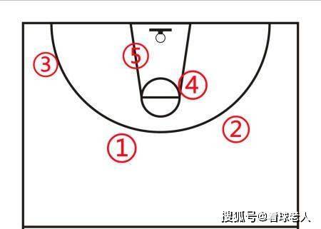 中年篮球爱好者的防守训练方案_2